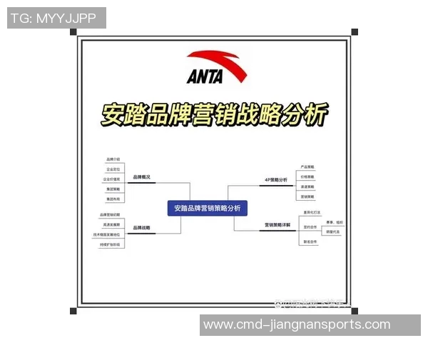 全球顶级体育品牌的崛起与发展趋势分析及其对市场的影响